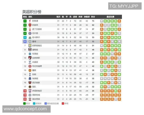 水晶宫与曼城比赛数据分析及关键统计对比